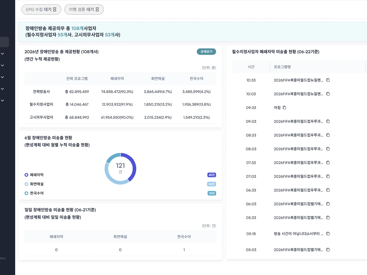 Accessible Broadcasting Monitoring Service