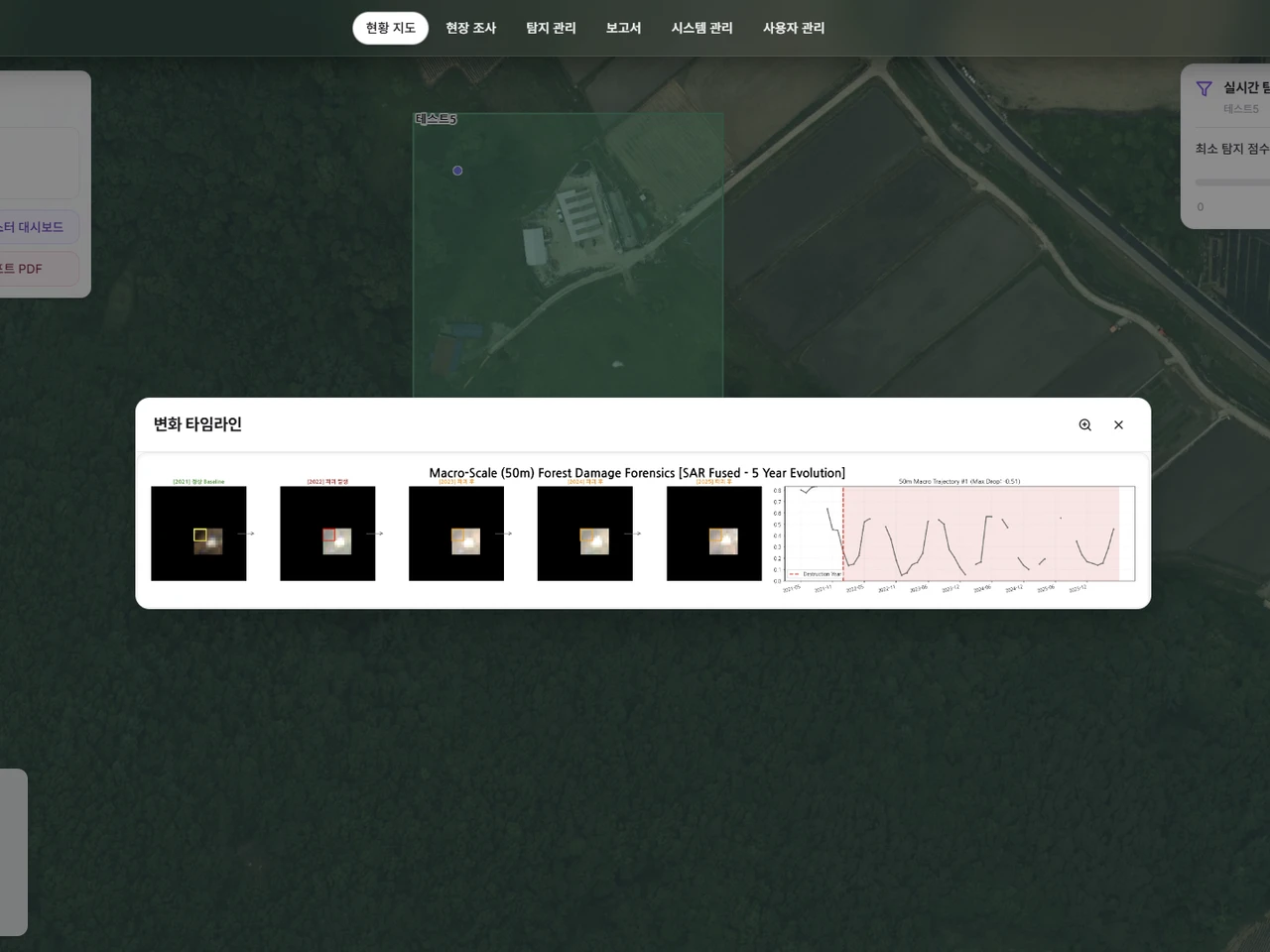 National Land Change Detection System